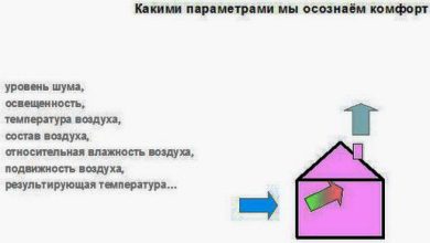 Photo of Комфортабельные условия проживания